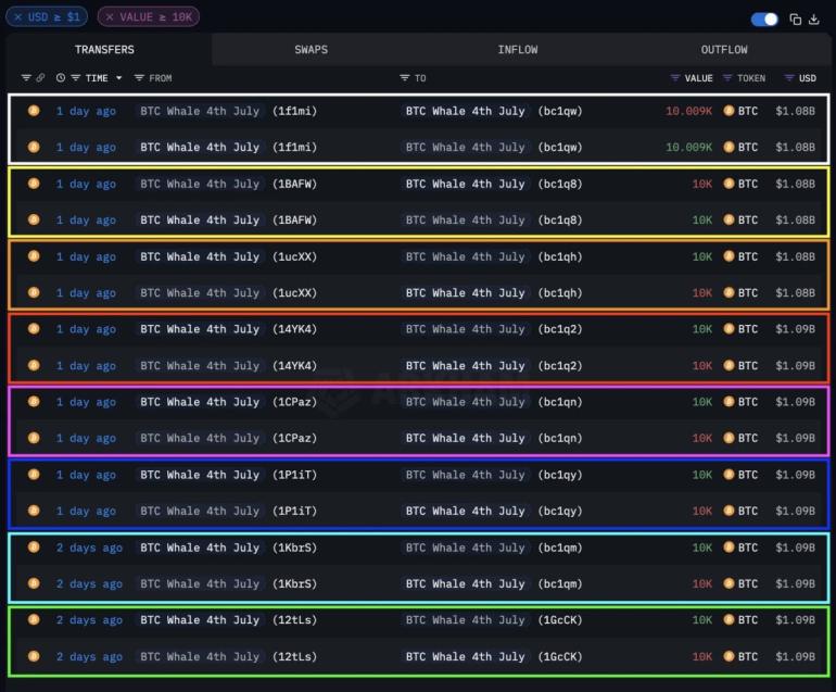 BTC 10 transfers